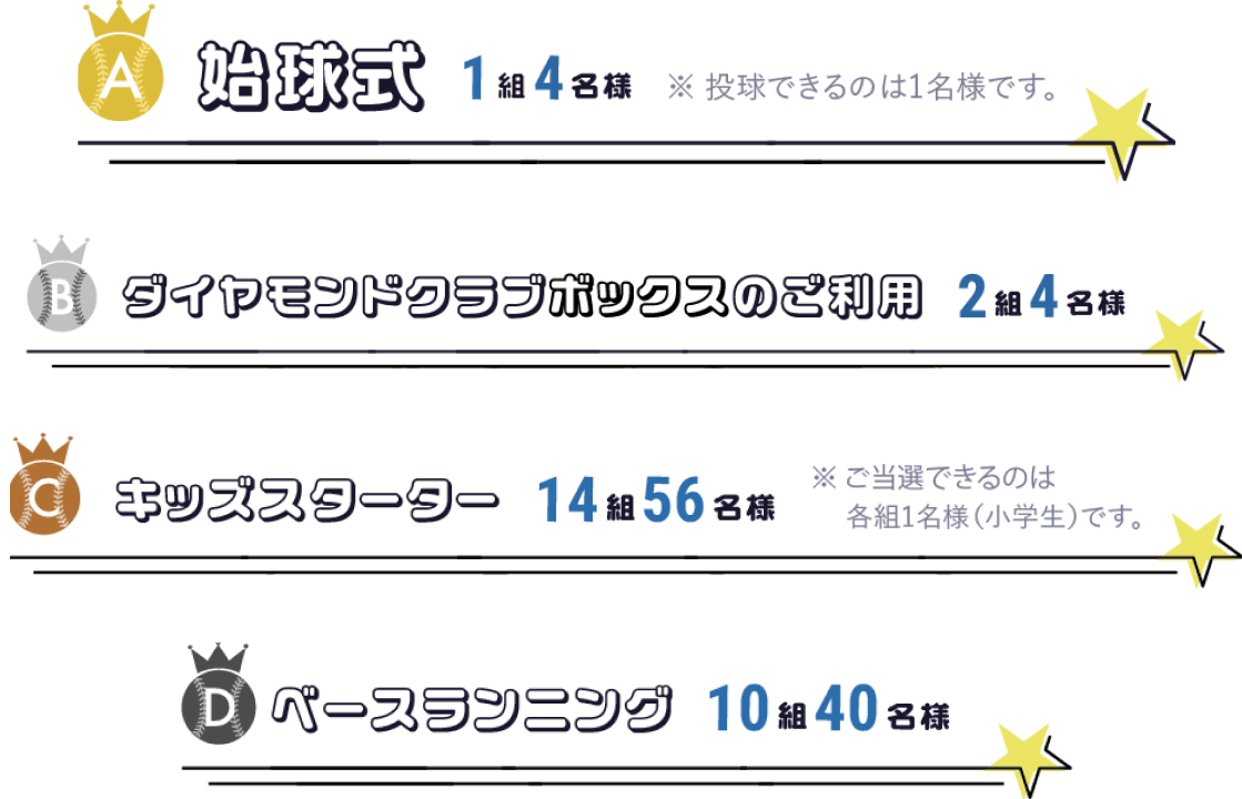 始球式1組4名様 ダイヤモンドクラブシートのご利用2組4名 キッズスターター14組56名様 ベースランニング10組40名様